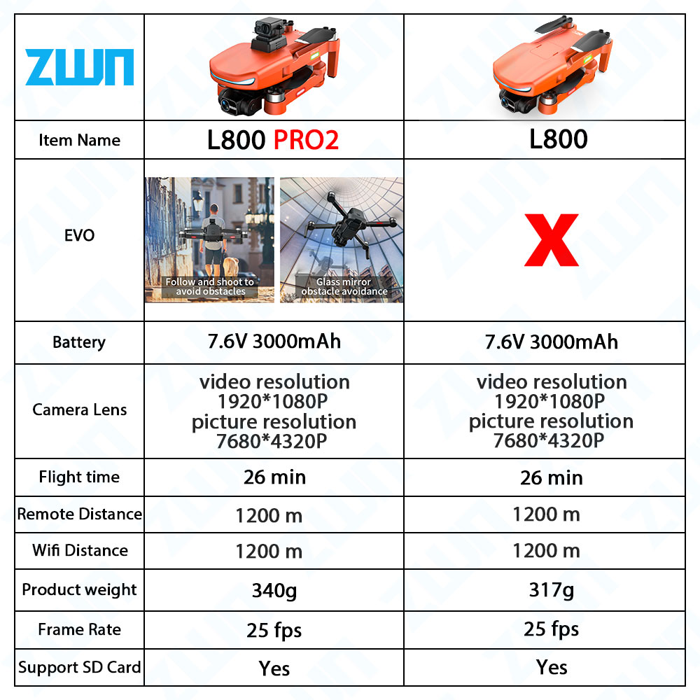 L800 PRO 2 Drone professionale - Drone Kit Vtol recensione e prezzo