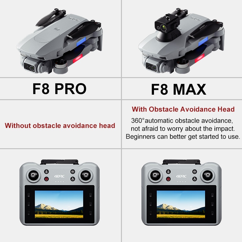 F8 MAX GPS Drone Professionale - Drone Kit Professional recensione e prezzo